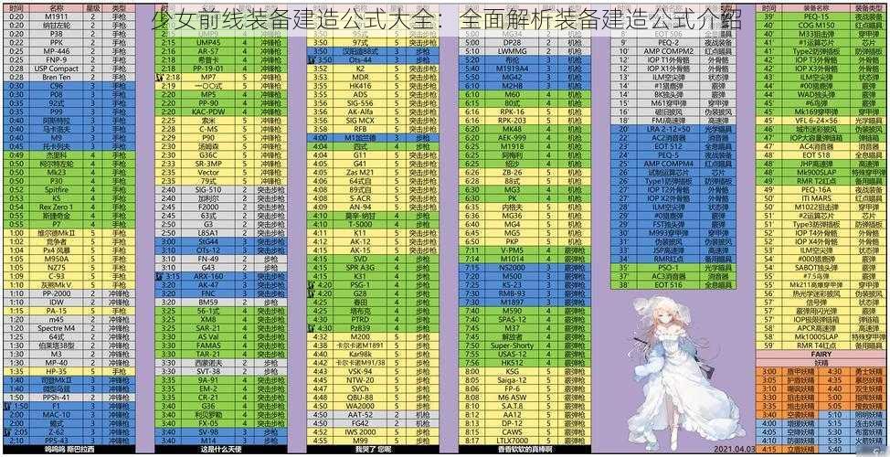 少女前线装备建造公式大全：全面解析装备建造公式介绍