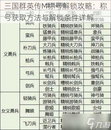 三国群英传M称号解锁攻略：称号获取方法与解锁条件详解