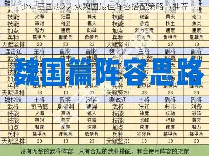 少年三国志2大众魏国最佳阵容搭配策略与推荐