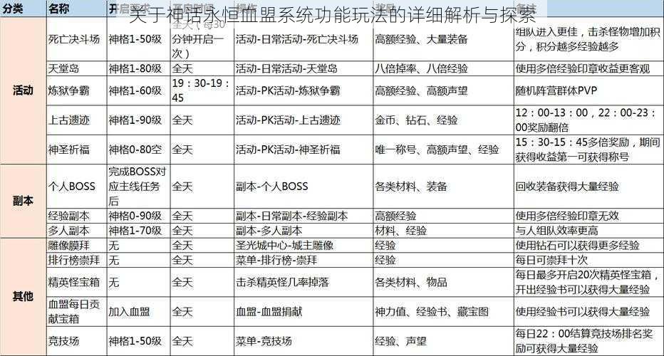 关于神话永恒血盟系统功能玩法的详细解析与探索