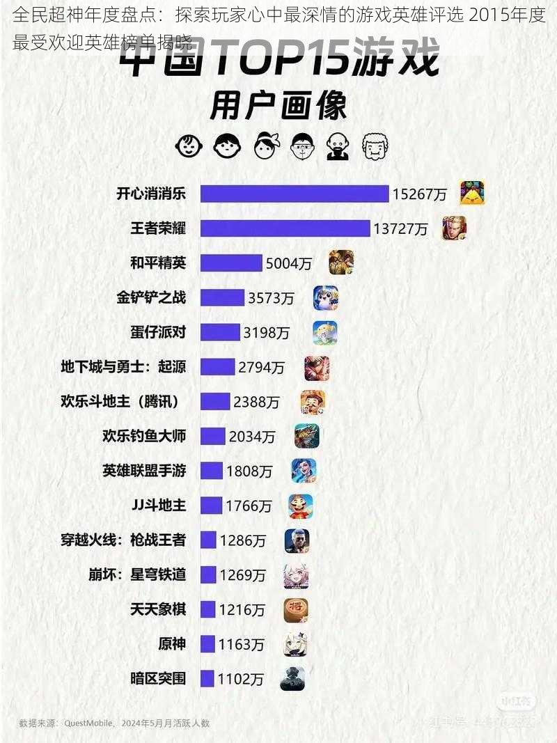 全民超神年度盘点：探索玩家心中最深情的游戏英雄评选 2015年度最受欢迎英雄榜单揭晓