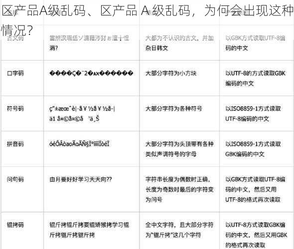 区产品A级乱码、区产品 A 级乱码，为何会出现这种情况？