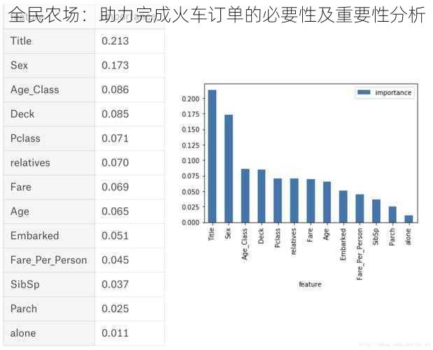 全民农场：助力完成火车订单的必要性及重要性分析