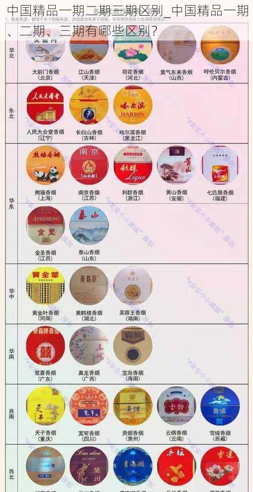 中国精品一期二期三期区别_中国精品一期、二期、三期有哪些区别？