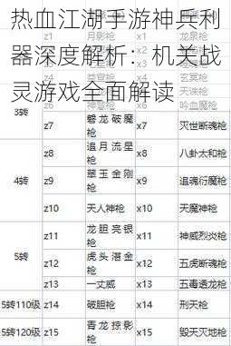 热血江湖手游神兵利器深度解析：机关战灵游戏全面解读