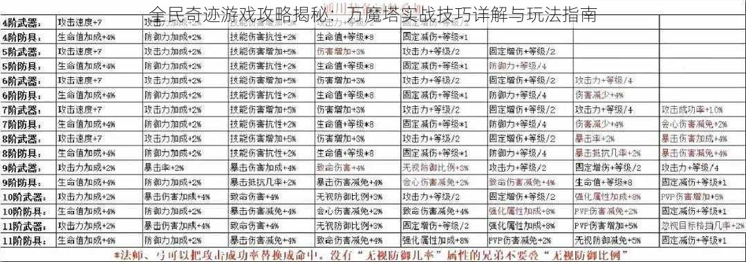 全民奇迹游戏攻略揭秘：万魔塔实战技巧详解与玩法指南