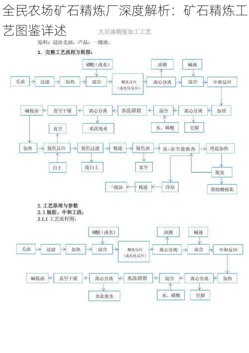 全民农场矿石精炼厂深度解析：矿石精炼工艺图鉴详述