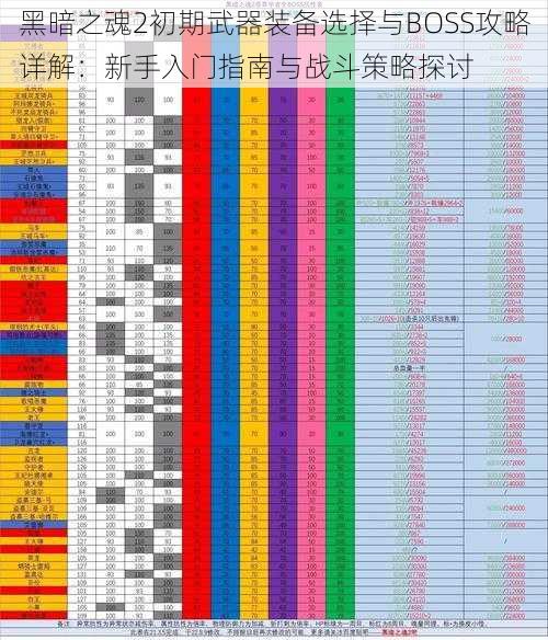 黑暗之魂2初期武器装备选择与BOSS攻略详解：新手入门指南与战斗策略探讨