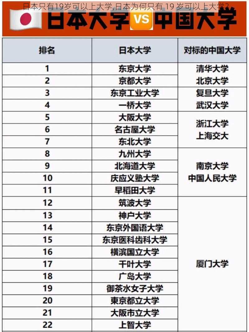 日本只有19岁可以上大学,日本为何只有 19 岁可以上大学？