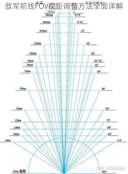 敌军前线FOV视距调整方法全面详解