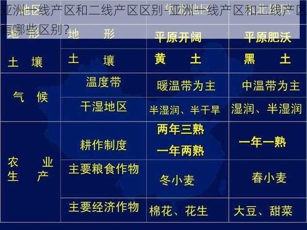 亚洲一线产区和二线产区区别-亚洲一线产区和二线产区有哪些区别？