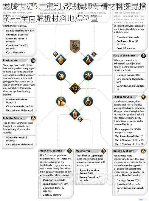 龙腾世纪3：审判盗贼技师专精材料探寻指南——全面解析材料地点位置