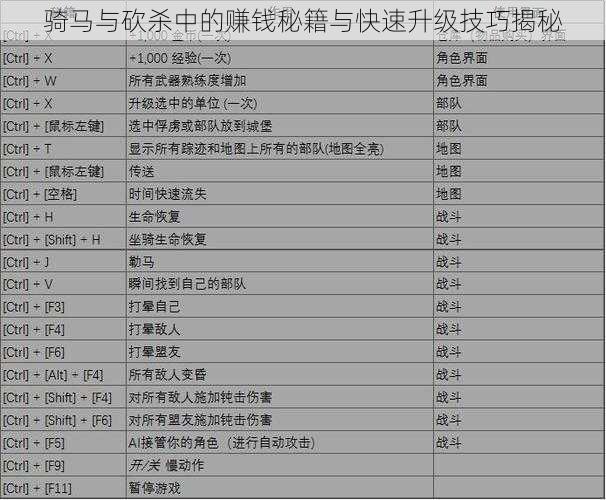 骑马与砍杀中的赚钱秘籍与快速升级技巧揭秘