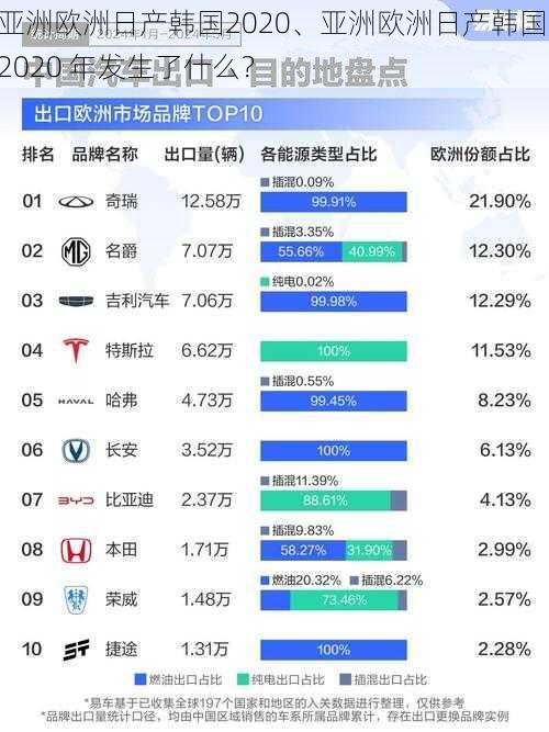 亚洲欧洲日产韩国2020、亚洲欧洲日产韩国 2020 年发生了什么？