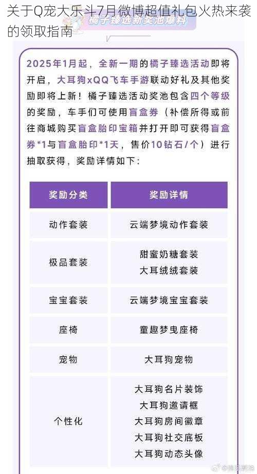 关于Q宠大乐斗7月微博超值礼包火热来袭的领取指南