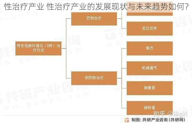 性治疗产业 性治疗产业的发展现状与未来趋势如何？