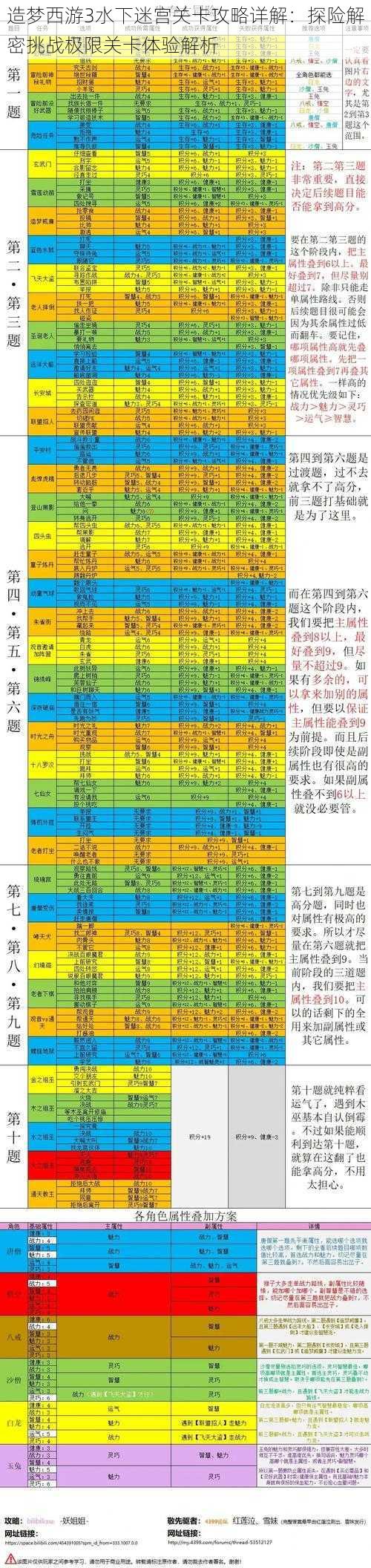 造梦西游3水下迷宫关卡攻略详解：探险解密挑战极限关卡体验解析