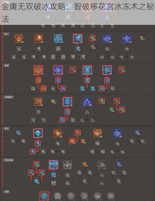 金庸无双破冰攻略：智破移花宫冰冻术之秘法
