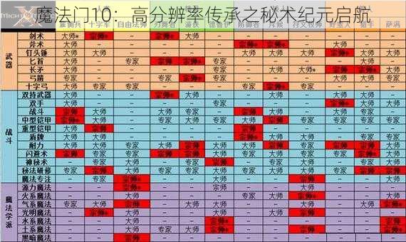 魔法门10：高分辨率传承之秘术纪元启航