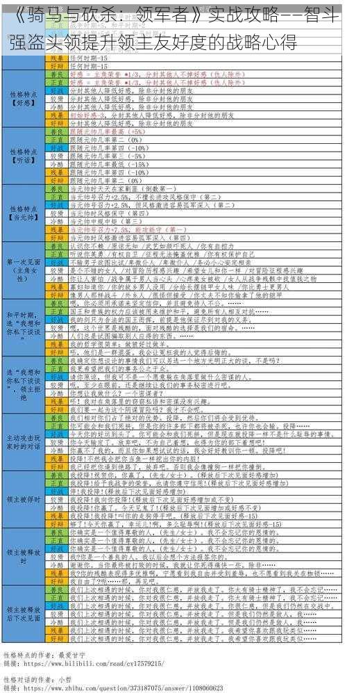 《骑马与砍杀：领军者》实战攻略——智斗强盗头领提升领主友好度的战略心得