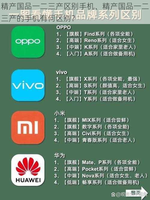 精产国品一二三产区别手机、精产国品一二三产的手机有何区别？