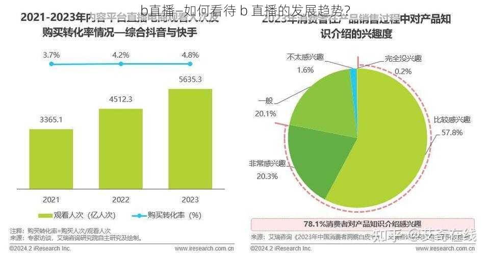 b直播—如何看待 b 直播的发展趋势？