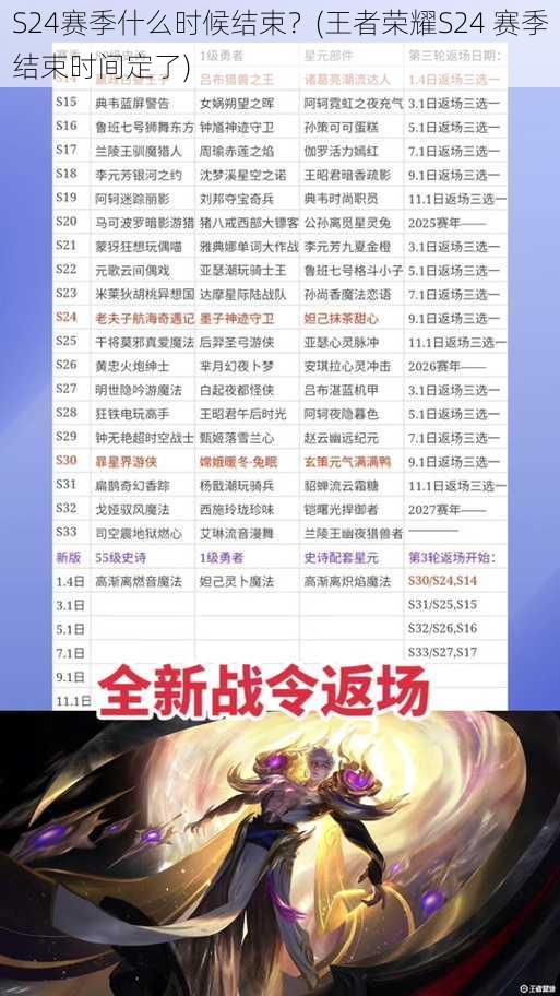 S24赛季什么时候结束？(王者荣耀S24 赛季结束时间定了)