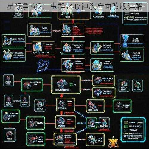 星际争霸2：虫群之心神族全面改版详解