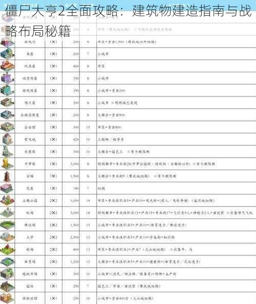 僵尸大亨2全面攻略：建筑物建造指南与战略布局秘籍