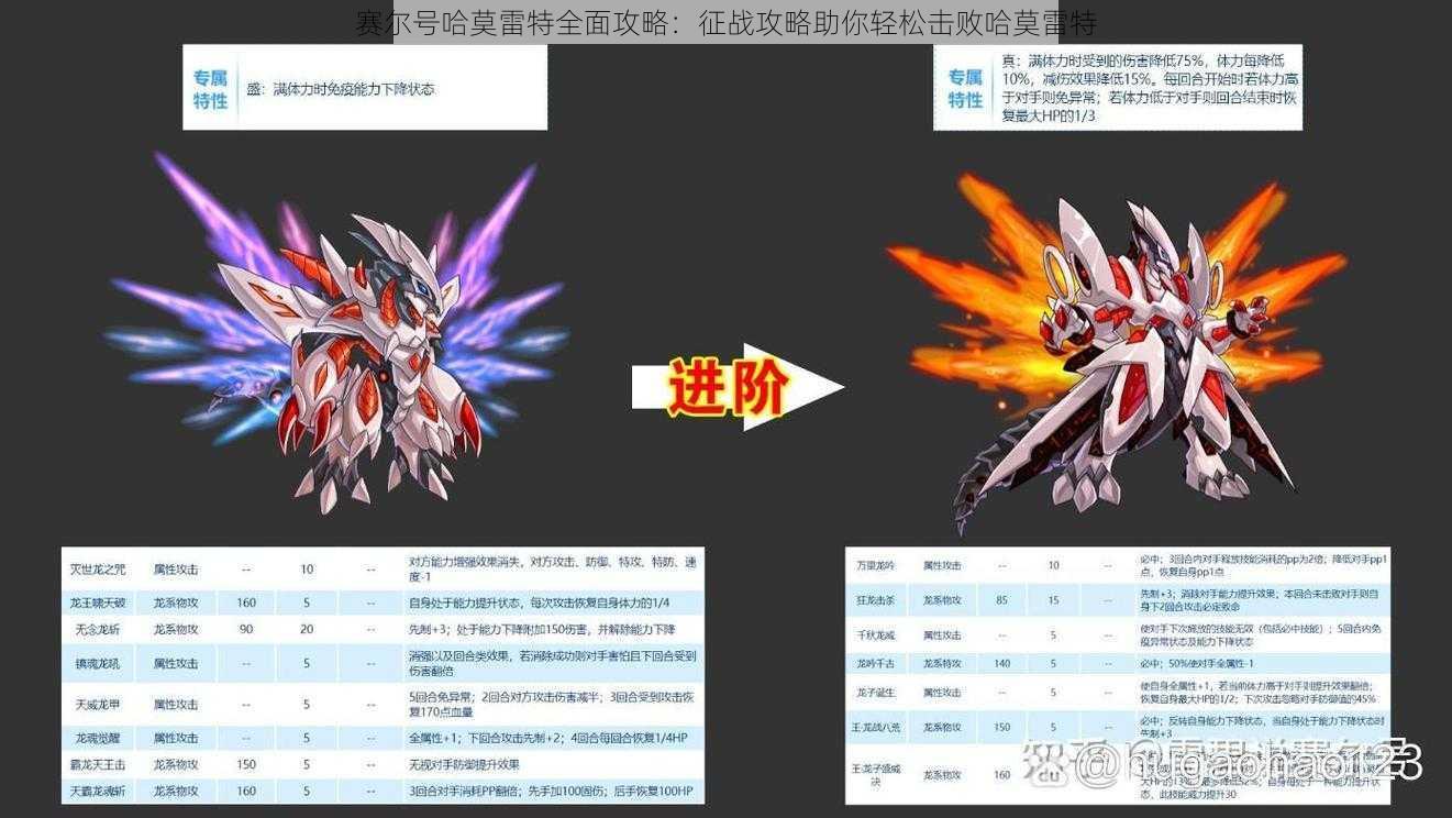 赛尔号哈莫雷特全面攻略：征战攻略助你轻松击败哈莫雷特