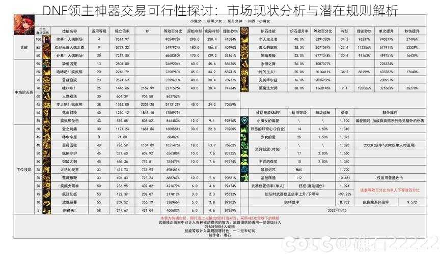 DNF领主神器交易可行性探讨：市场现状分析与潜在规则解析