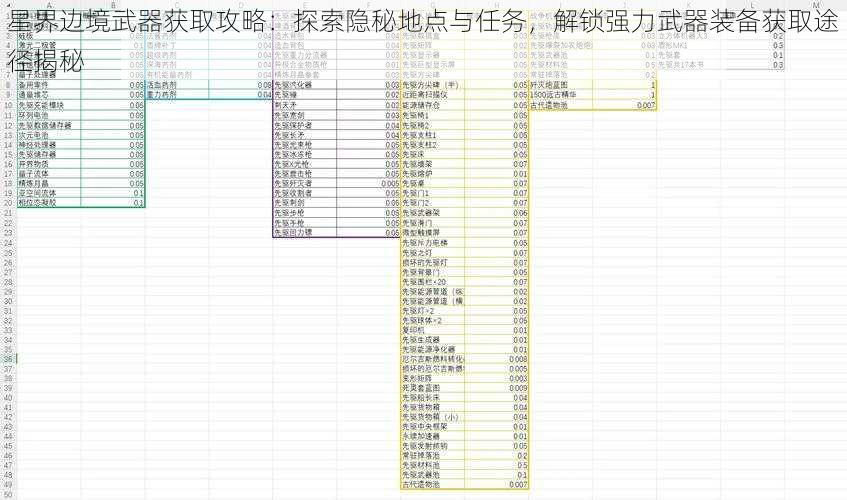 星界边境武器获取攻略：探索隐秘地点与任务，解锁强力武器装备获取途径揭秘