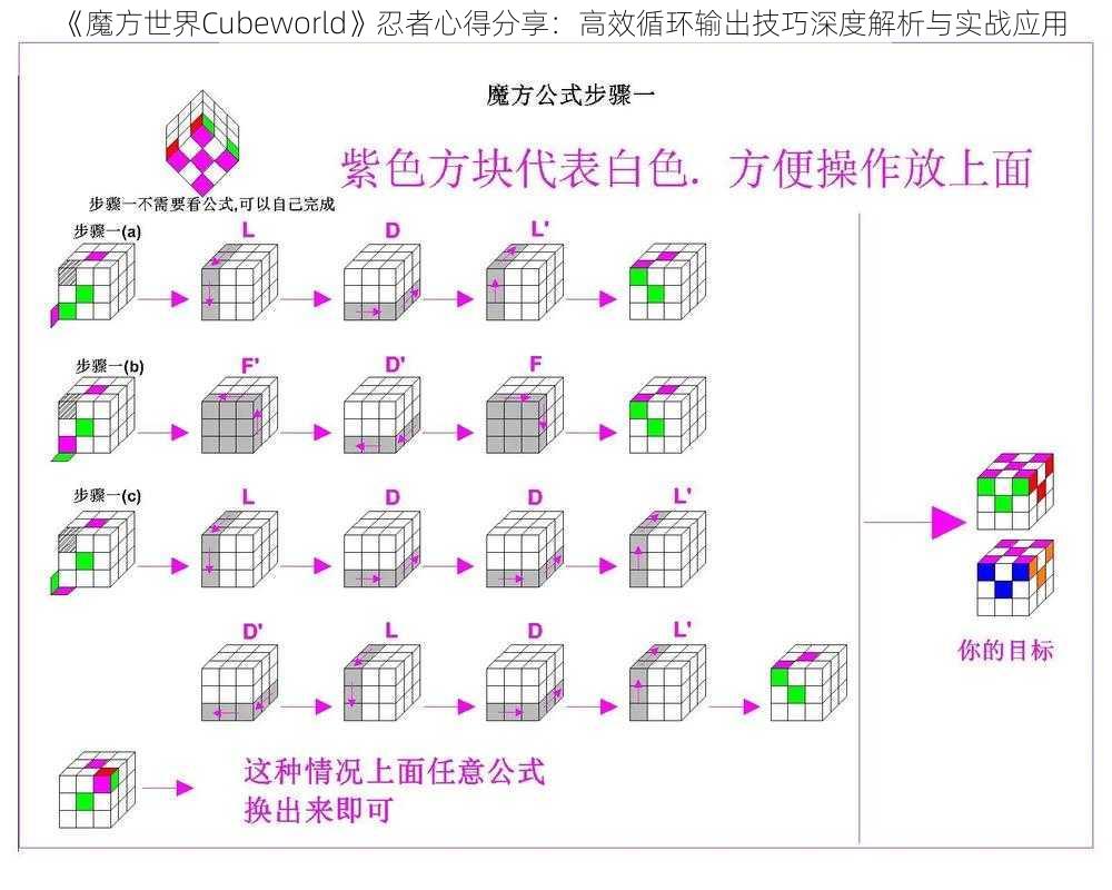 《魔方世界Cubeworld》忍者心得分享：高效循环输出技巧深度解析与实战应用