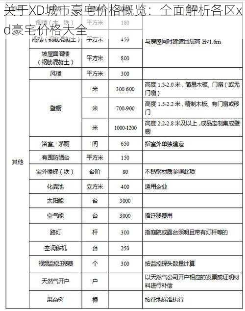 关于XD城市豪宅价格概览：全面解析各区xd豪宅价格大全