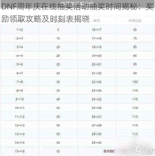 DNF周年庆在线抽奖活动抽奖时间揭秘：奖励领取攻略及时刻表揭晓