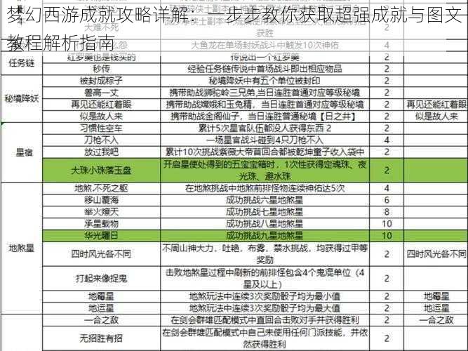 梦幻西游成就攻略详解：一步步教你获取超强成就与图文教程解析指南