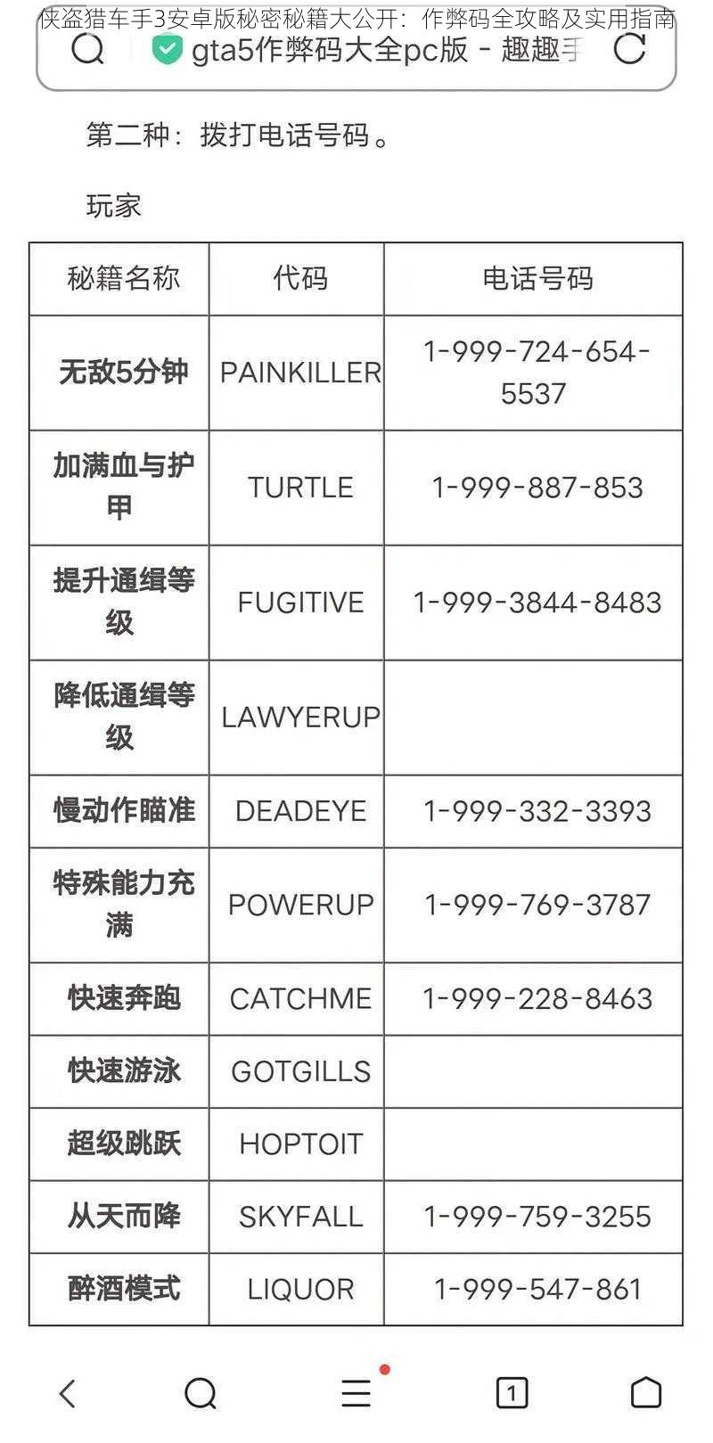 侠盗猎车手3安卓版秘密秘籍大公开：作弊码全攻略及实用指南