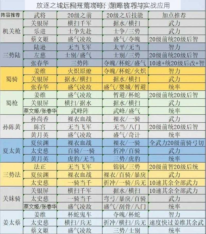 放逐之城远程开荒攻略：策略技巧与实战应用