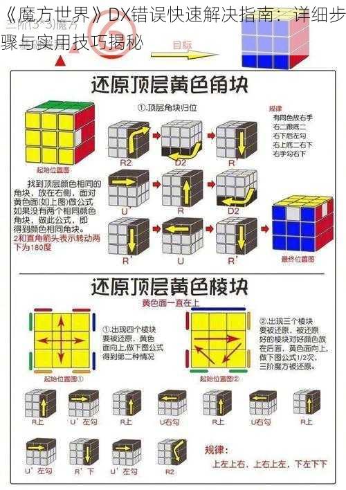 《魔方世界》DX错误快速解决指南：详细步骤与实用技巧揭秘