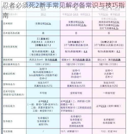 忍者必须死2新手常见解必备常识与技巧指南