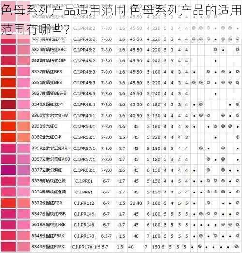 色母系列产品适用范围 色母系列产品的适用范围有哪些？