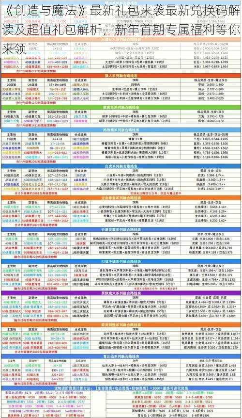 《创造与魔法》最新礼包来袭最新兑换码解读及超值礼包解析，新年首期专属福利等你来领