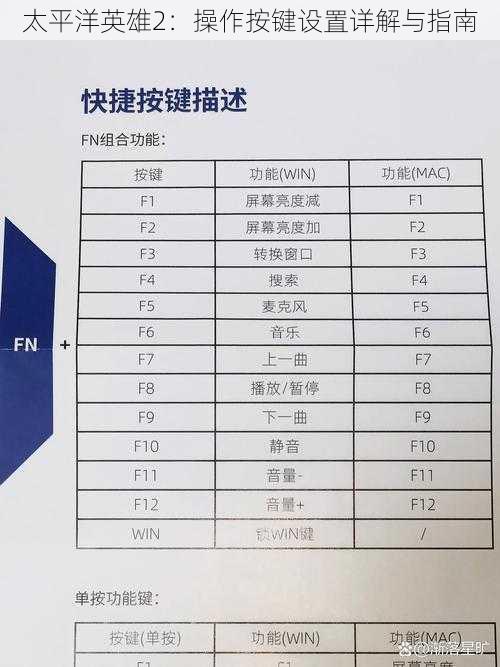 太平洋英雄2：操作按键设置详解与指南