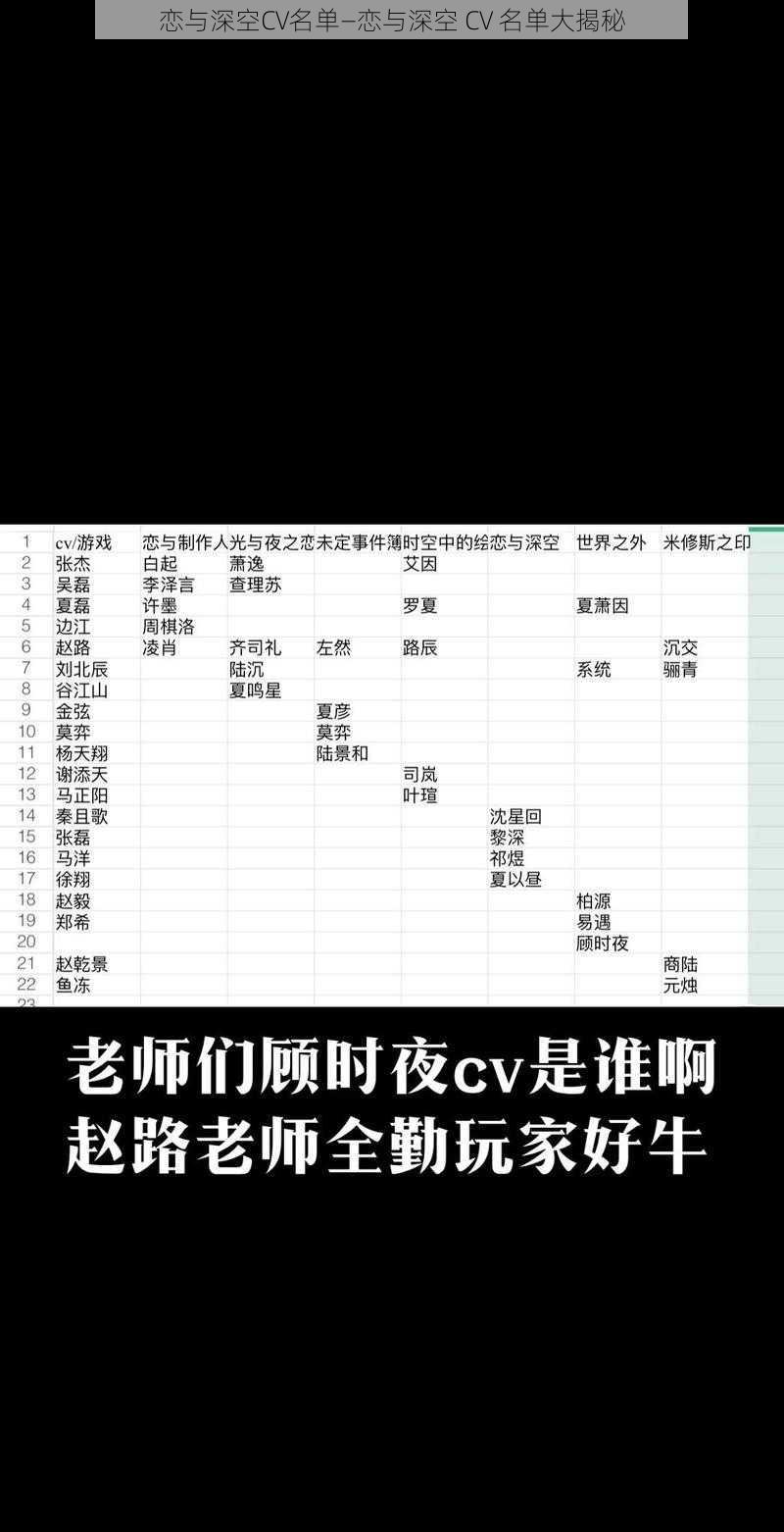 恋与深空CV名单—恋与深空 CV 名单大揭秘