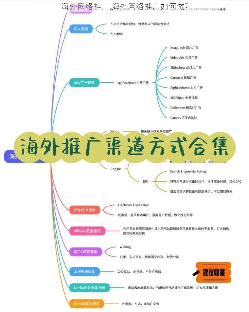 海外网络推广,海外网络推广如何做？