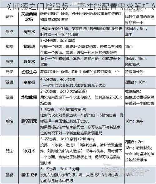 《博德之门增强版：高性能配置需求解析》