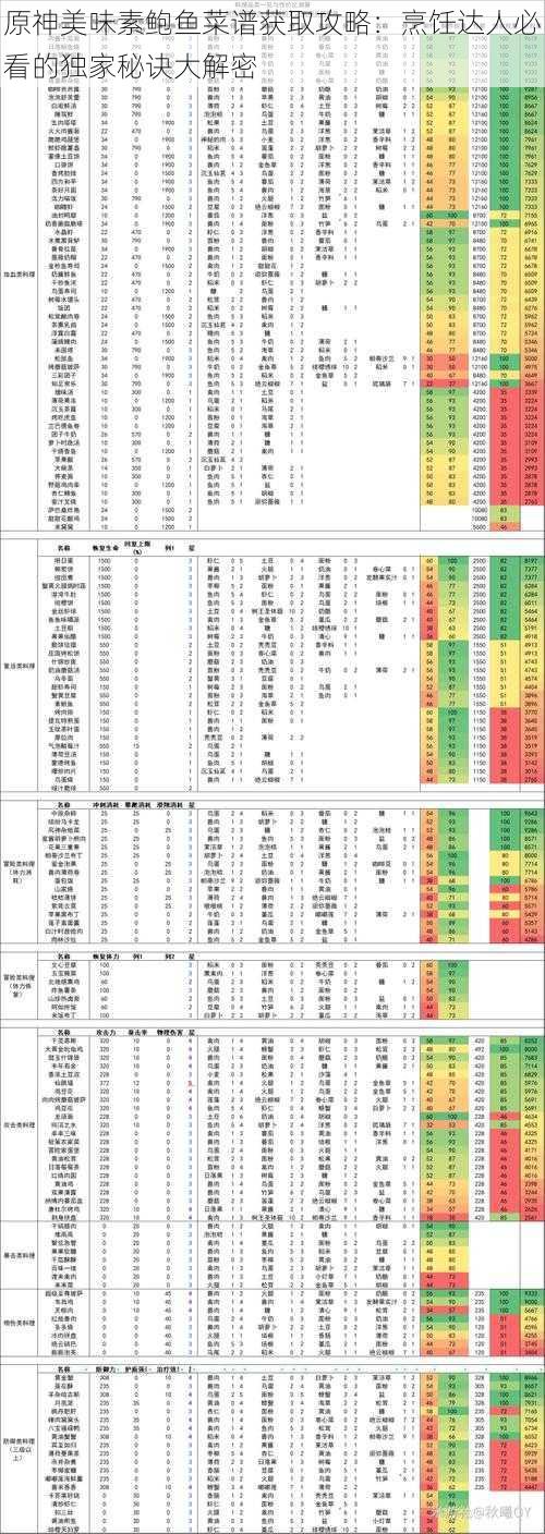 原神美味素鲍鱼菜谱获取攻略：烹饪达人必看的独家秘诀大解密