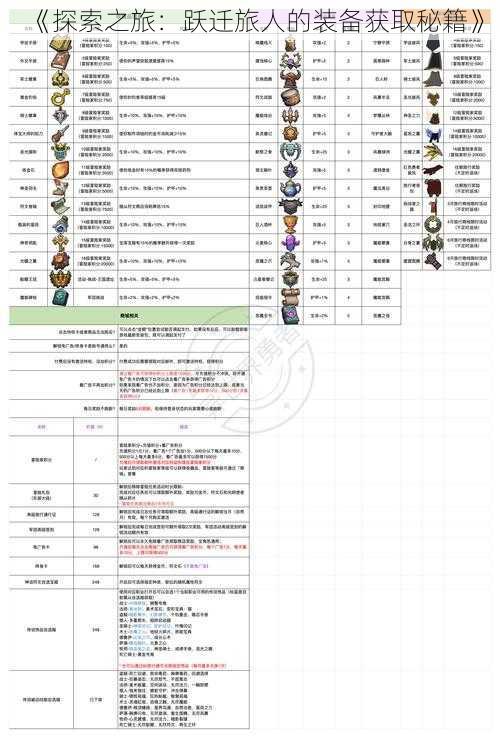 《探索之旅：跃迁旅人的装备获取秘籍》