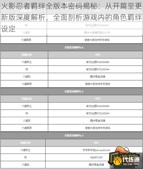 火影忍者羁绊全版本密码揭秘：从开篇至更新版深度解析，全面剖析游戏内的角色羁绊设定