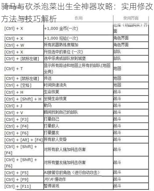 骑马与砍杀泡菜出生全神器攻略：实用修改方法与技巧解析